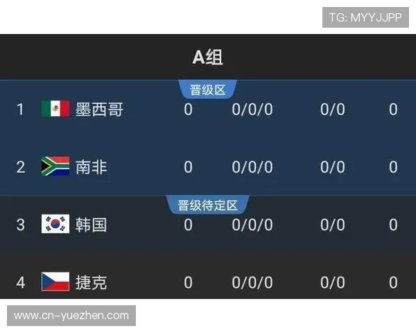 世界杯A组捷克主力阵容预测 世界杯A组捷克主力阵容预测
