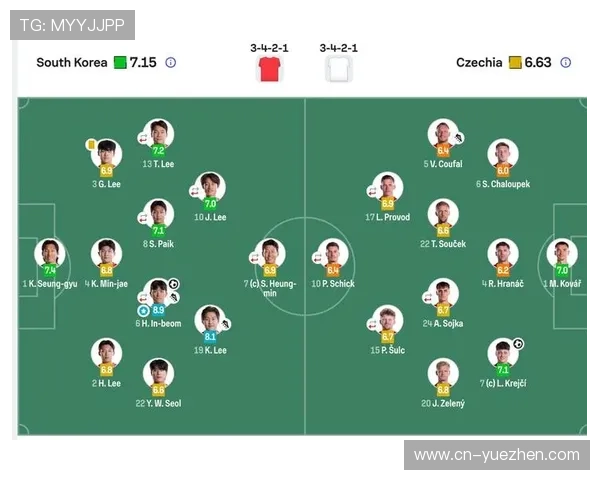 世界杯A组捷克主力阵容预测