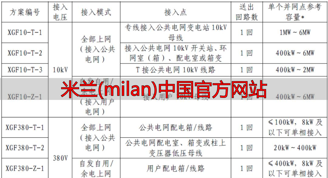 米兰(milan)中国官方网站